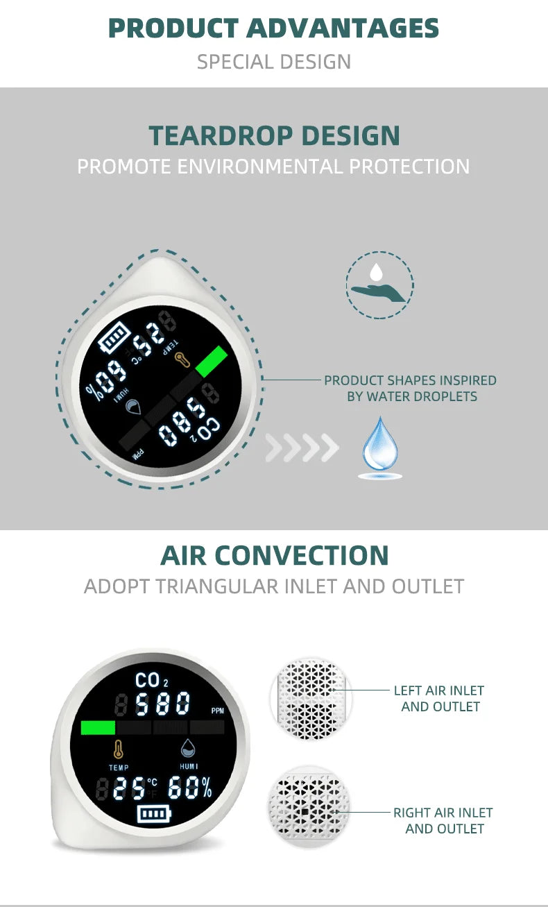 H-900 Carbon Dioxide Detector