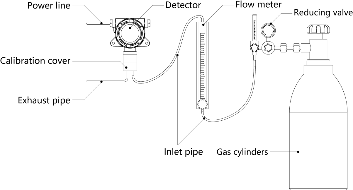 ES30A Portable Gas Detector