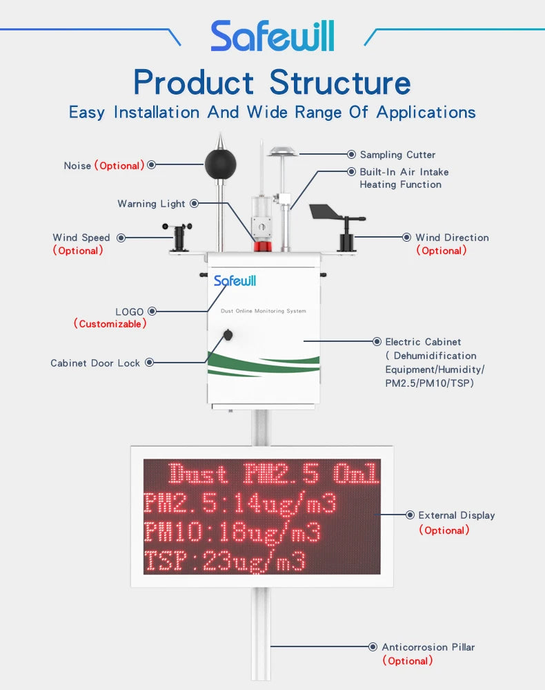 ES80A-A6 Ambient Monitoring System