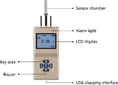 ES20C Pump Gas Detector