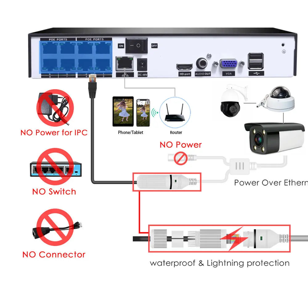 Outdoor IP Bullet Camera