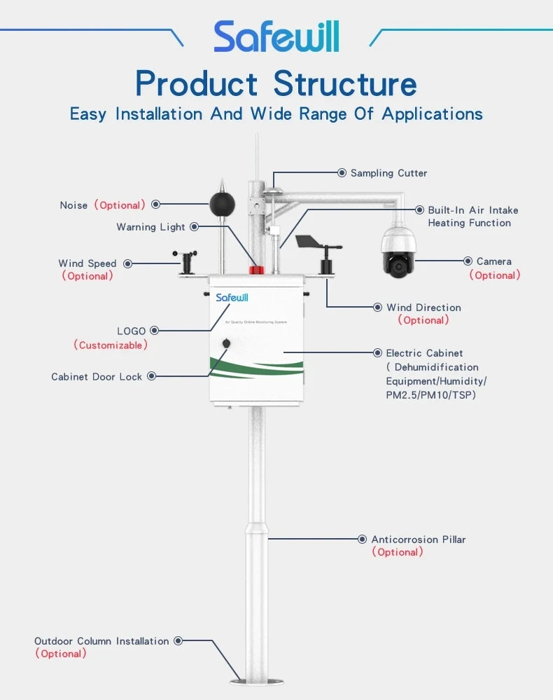 ES80A-A10 Ambient Monitoring System