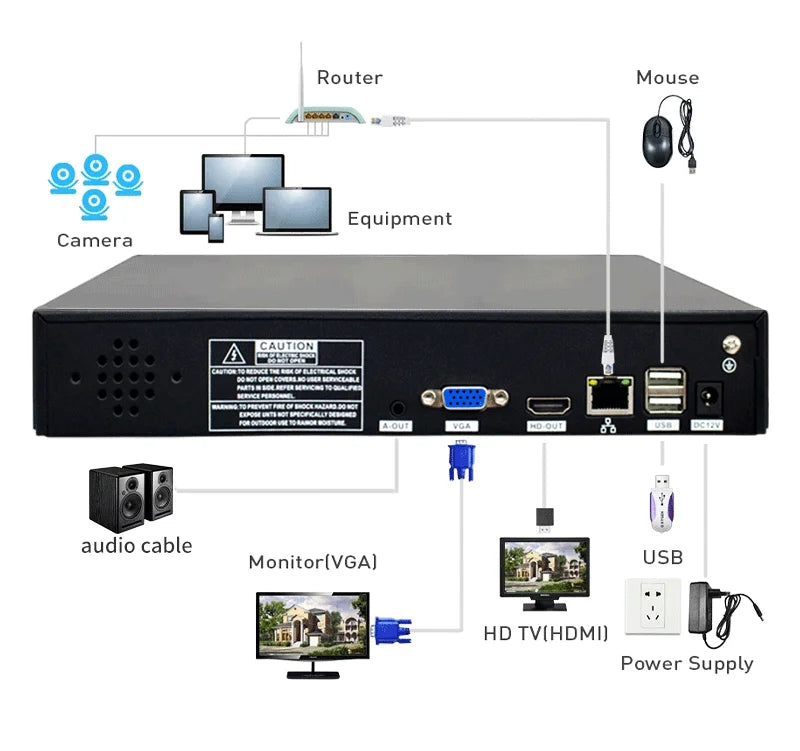 Fosvision 265 36CH 5MP NVR Hd Security Camera System Network Video Recorder Nvr