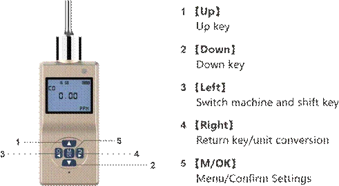 ES20C Pump Gas Detector