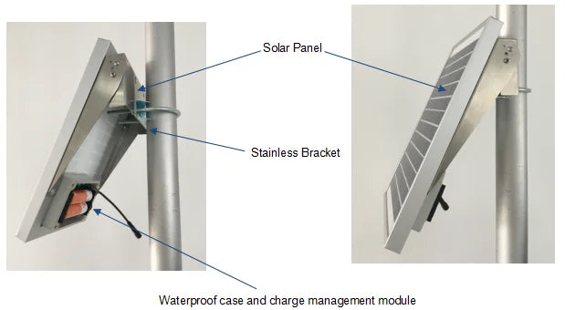 Solar Power System 120W 55A