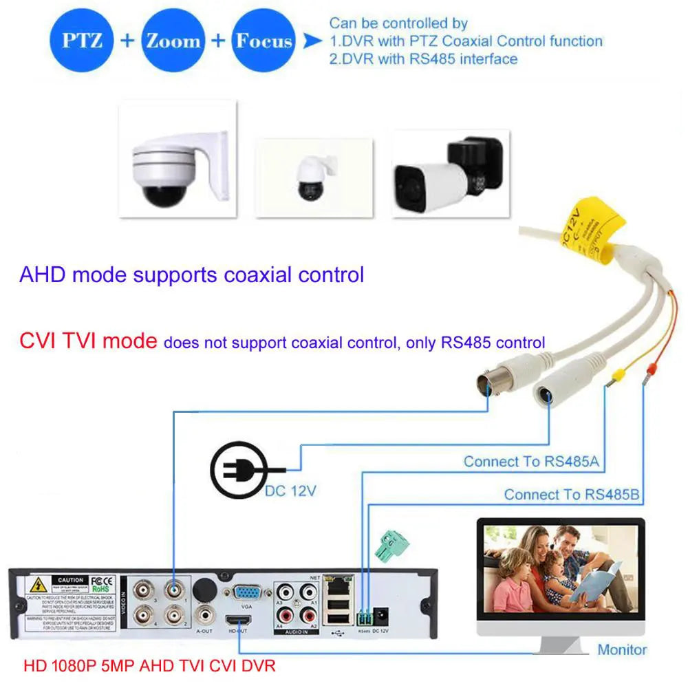 Dome Security IR 60M HD PTZ Camera